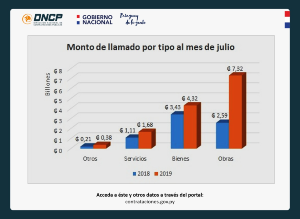 Imagen de la noticia: DNCP presenta datos positivos en cuanto a perspectivas de crecimiento en la economía