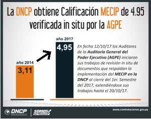 Imagen de la noticia: La DNCP obtiene Calificación MECIP de 4.95 verificada in situ por la AGPE